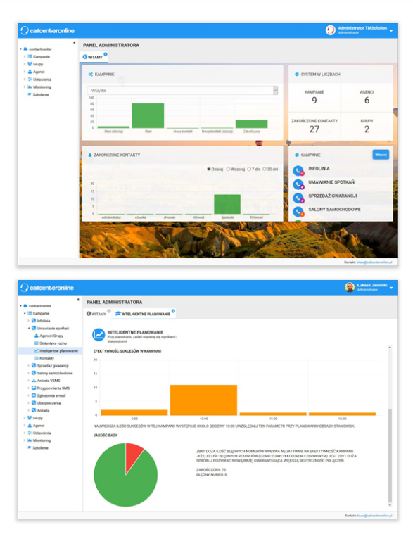 Dashboardy oprogramowania call center online